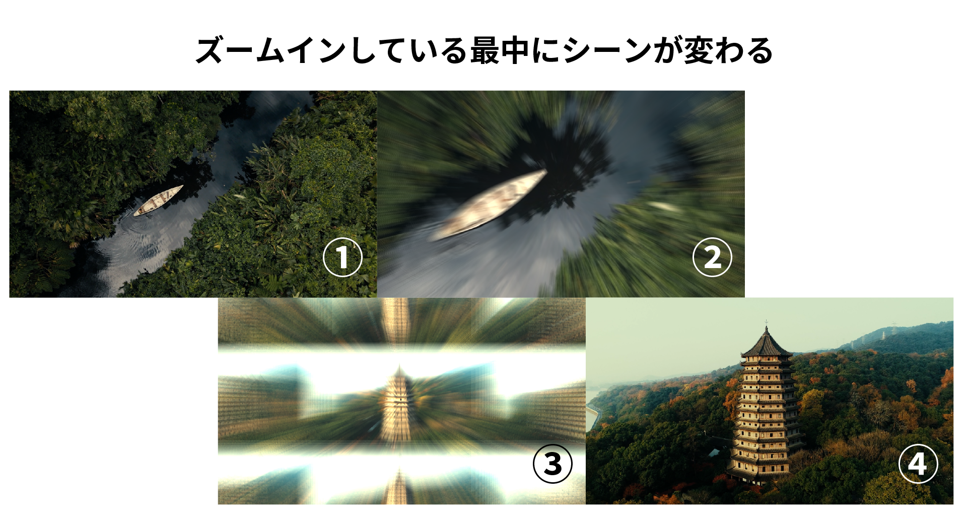 ズームトランジション