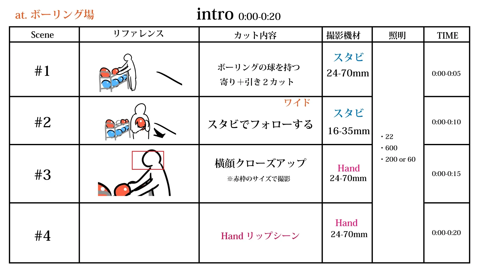 カットリスト(絵コンテあり)